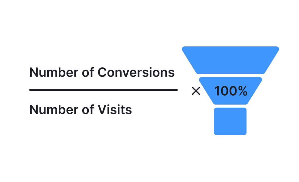 conversion-rate-formula